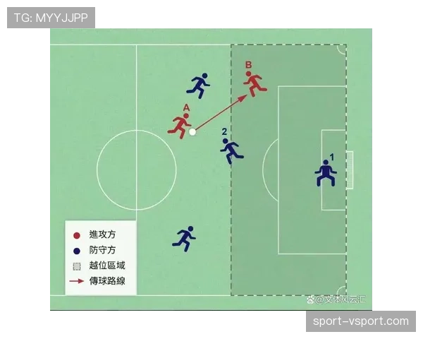 七人制足球规则中关于越位判罚的关键条件解析