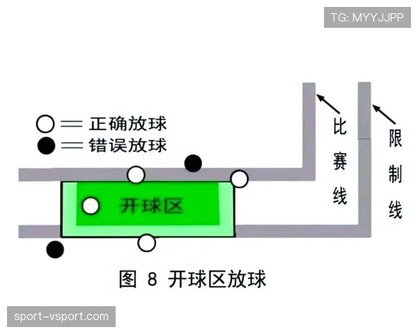 开球规则详解：判罚标准与实际执行关键细节