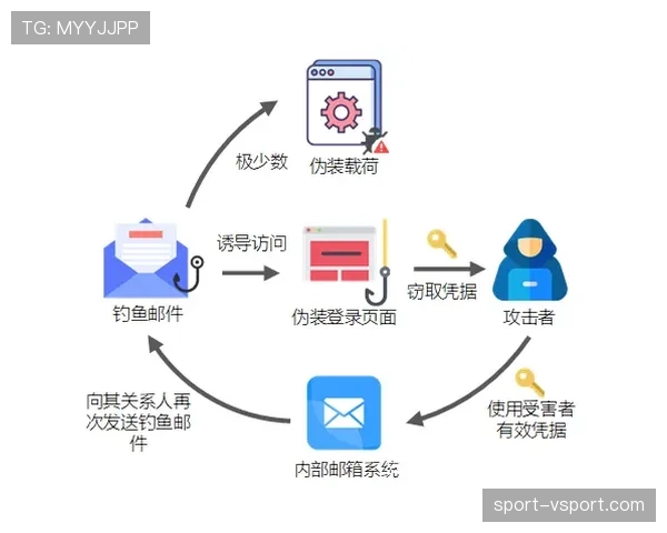 前场规则详解：进攻方如何合法在前场组织进攻