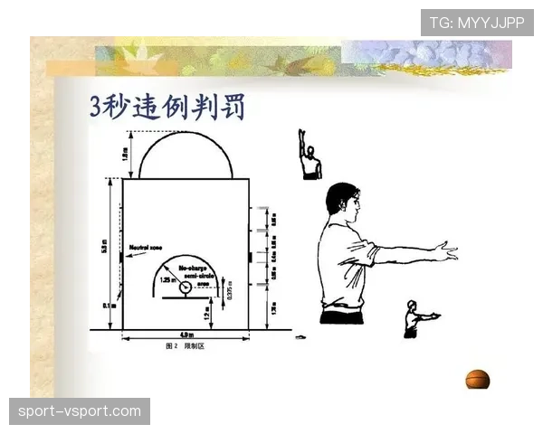 篮球三秒区规则的官方定义及违例判定解析