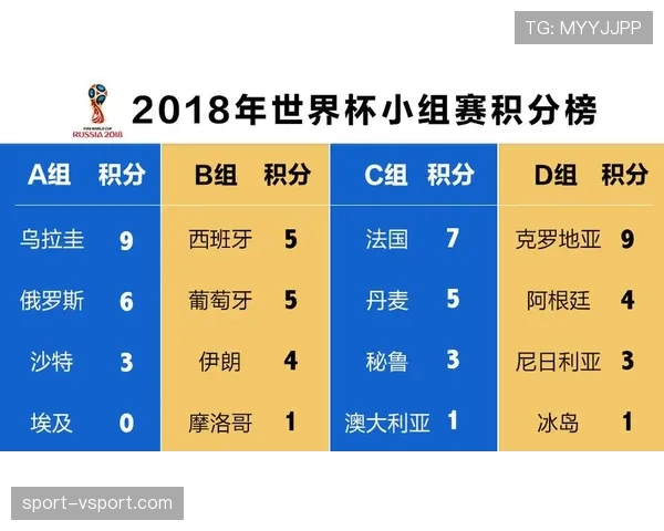 2026世界杯K组积分榜最新情况预测 2026世界杯K组积分榜最新情况预测
