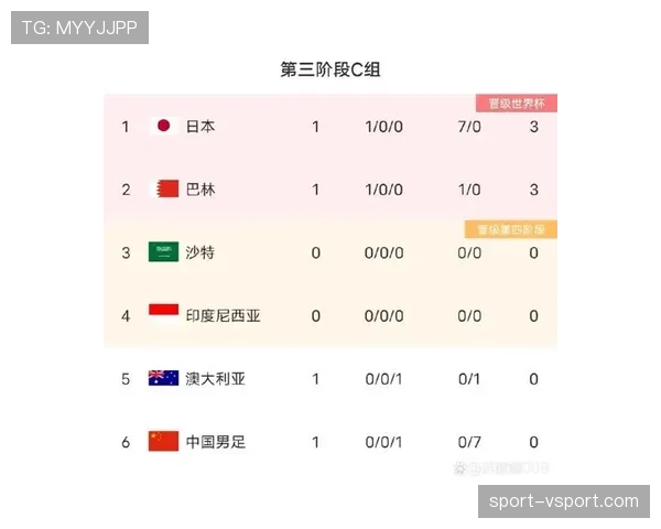 沙特队2026世界杯预选赛突围形势分析 亚洲劲旅能否连续三届晋级正赛 沙特队2026世界杯预选赛突围形势分析 亚洲劲旅能否连续三届晋级正赛